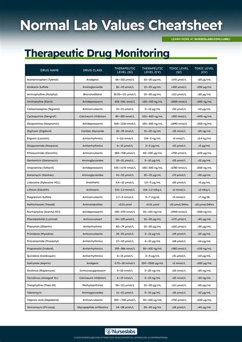 dnr lab result|M.